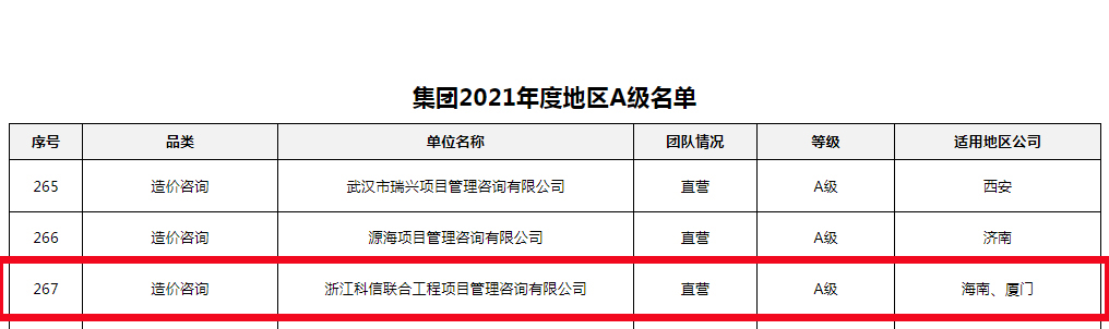公司榮獲龍湖集團2021年度地區戰略級和A級分供方