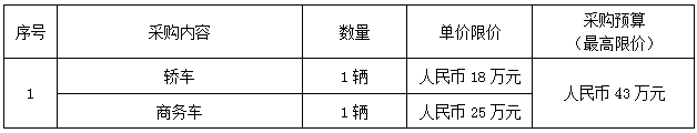 寧波外輪理貨有限公司2021年度車輛購置項目采購公告