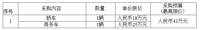 寧波外輪理貨有限公司2021年度車輛購置項目（重發）采購公告