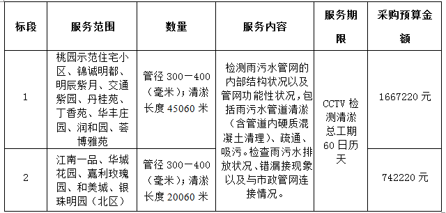 新明街道生活小區排水管網整治項目CCTV檢測、清淤項目招標公告