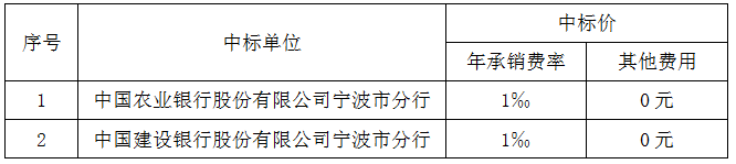 寧波市水務環(huán)境集團有限公司債券發(fā)行招標項目中標公示