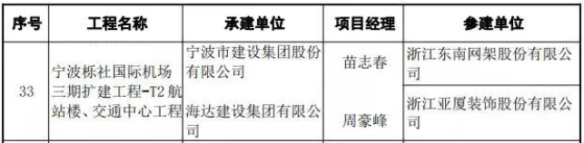 熱烈祝賀我公司負責全過程造價咨詢的寧波櫟社國際機場三期擴建工程-T2航站樓、交通中心工程入選魯班獎(國家優質工程)