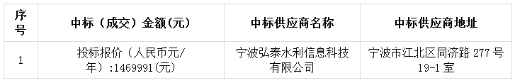關于寧波市水利局信息系統和數據中心運行維護項目的中標(成交)結果公告