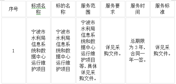 關于寧波市水利局信息系統和數據中心運行維護項目的中標(成交)結果公告