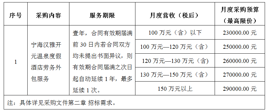 寧海漢雅開元溫泉度假酒店勞務外包服務項目公開招標采購公告