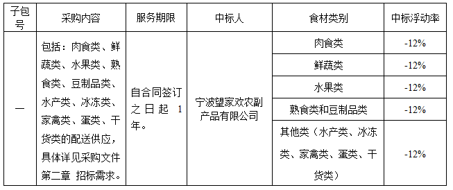 寧海漢雅開元溫泉度假酒店食材配送服務項目結果公示
