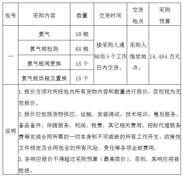 某單位氦氣采購及氦氣瓶檢測項目詢價公（2022-JHDQES-W4044）
