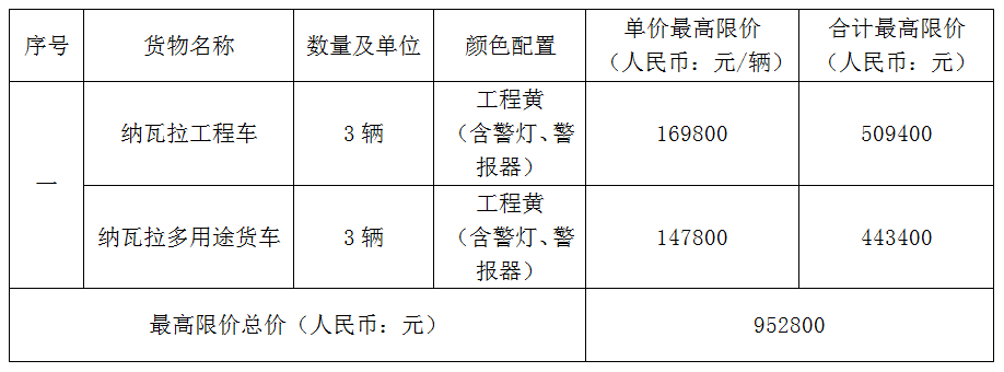 搶修車采購項目采購公告