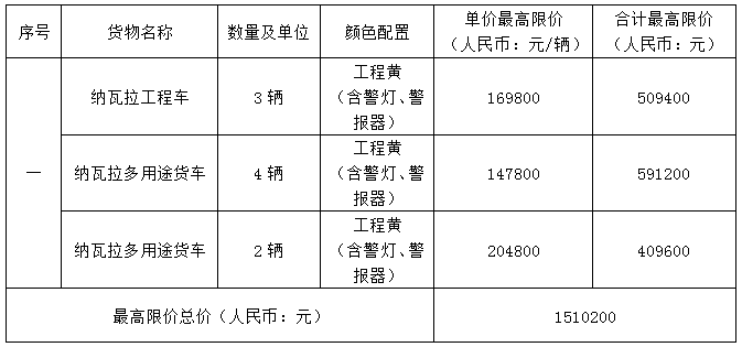 搶修車采購(gòu)項(xiàng)目（重發(fā)）采購(gòu)公告