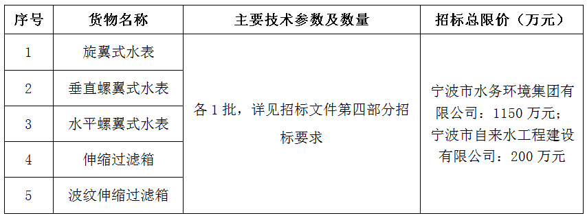 2022-2023年大口徑水表及過濾器采購項(xiàng)目招標(biāo)公告
