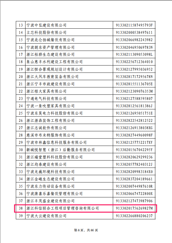 公司獲評2022年浙江省AAA級“守合同重信用”企業榮譽稱號
