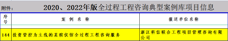 熱烈祝賀我司申報的項目入選中價協全過程工程咨詢典型案例庫