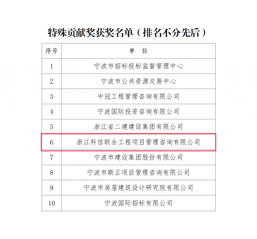 公司榮獲寧波市招標投標協會頒發的多項榮譽