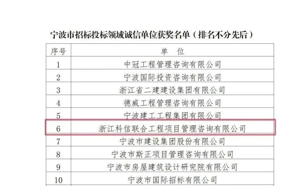 公司榮獲寧波市招標投標協會頒發的多項榮譽