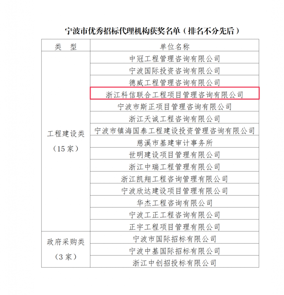 公司榮獲寧波市招標投標協會頒發的多項榮譽