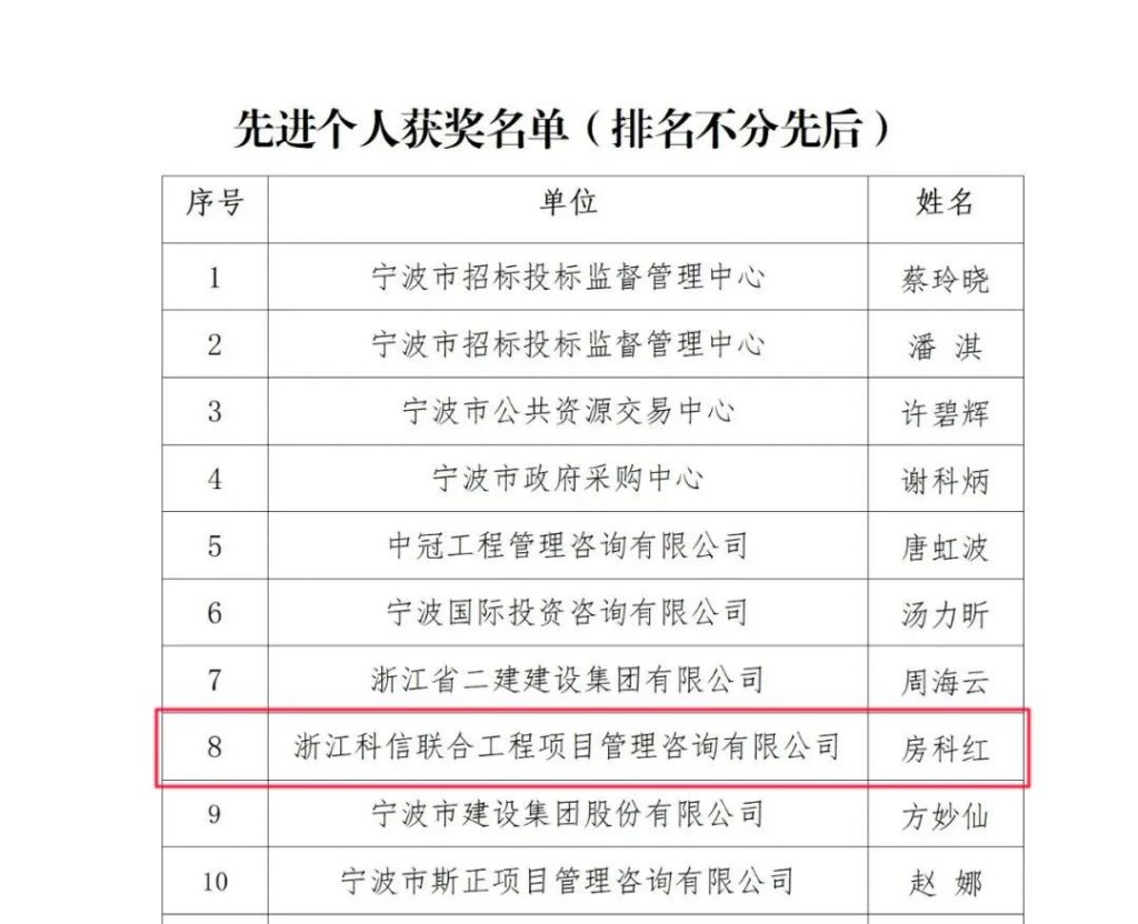 公司榮獲寧波市招標投標協會頒發的多項榮譽