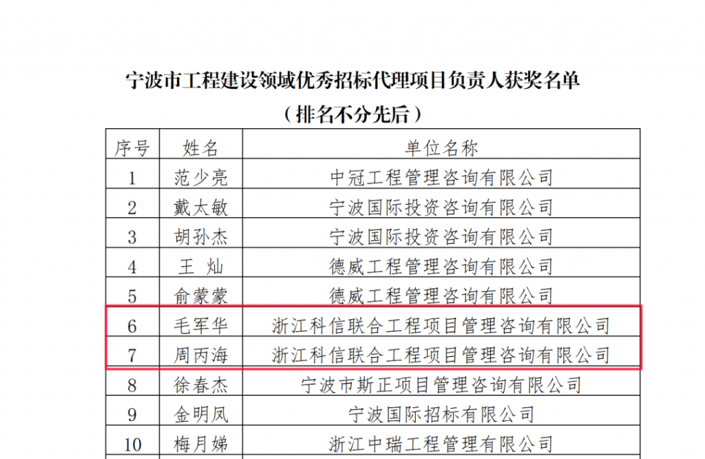 公司榮獲寧波市招標投標協會頒發的多項榮譽