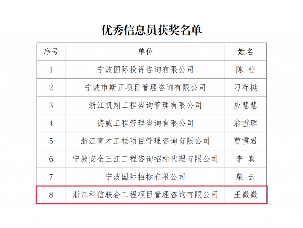 公司榮獲寧波市招標投標協會頒發的多項榮譽