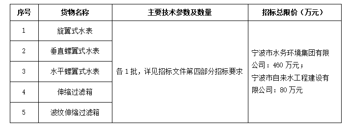 2022-2023年大口徑水表及過濾器采購項(xiàng)目（海曙、北侖分公司部分）招標(biāo)公告