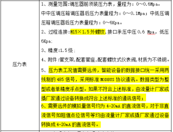 寧波華潤興光燃?xì)庥邢薰?023年度區(qū)域調(diào)壓箱采購項目補(bǔ)充文件一