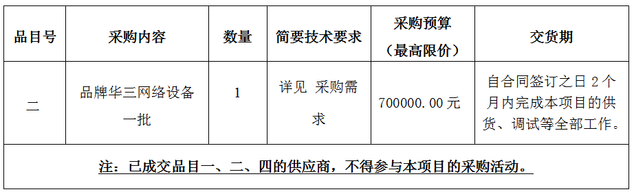 寧波市海曙保安有限公司智能化設備采購項目（重發）采購公告