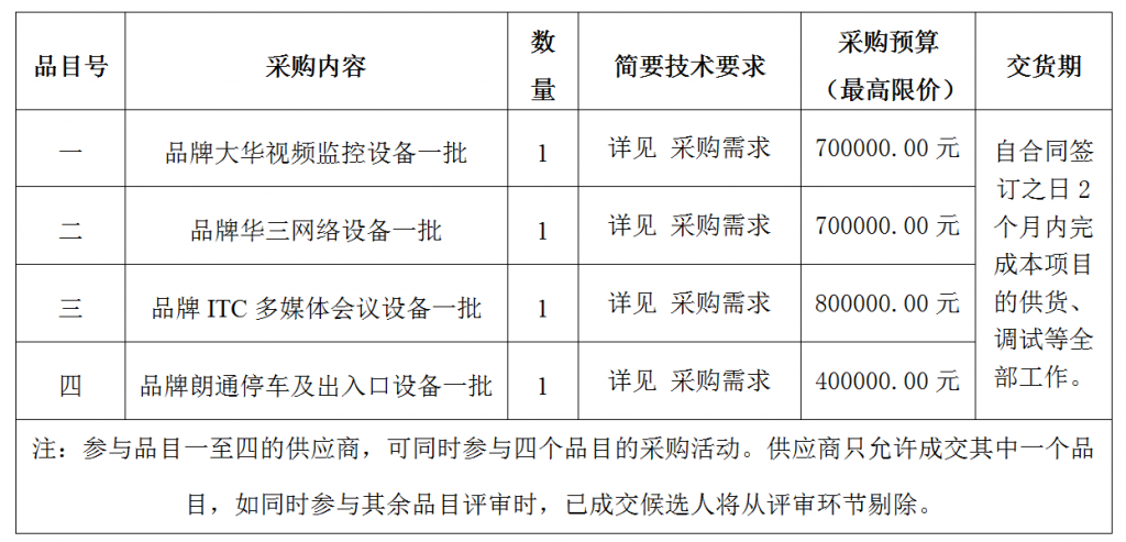 寧波市海曙保安有限公司智能化設備采購項目采購公告