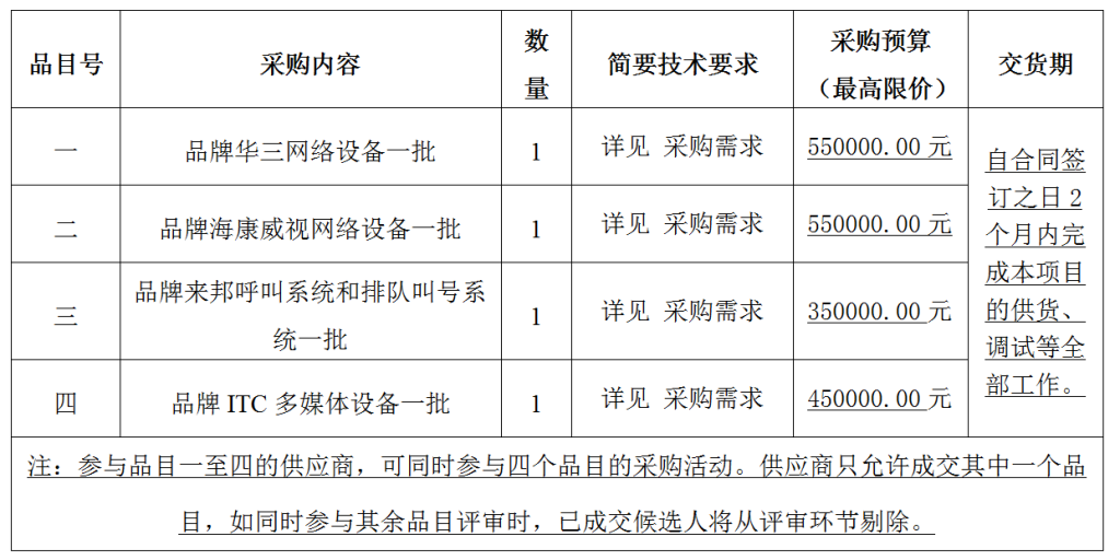寧波市海曙保安有限公司新建工程智能化設備采購項目詢價公告