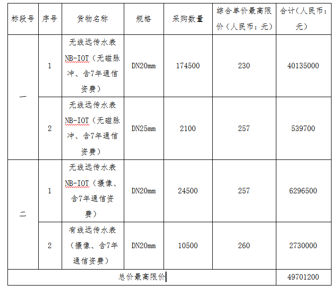 寧波市水務環境集團2024年遠傳水表采購項目招標公告