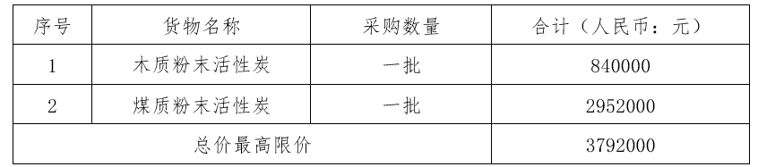 2024年寧波市水務(wù)環(huán)境集團(tuán)粉末活性炭（槽罐車運(yùn)輸）采購項目招標(biāo)公告
